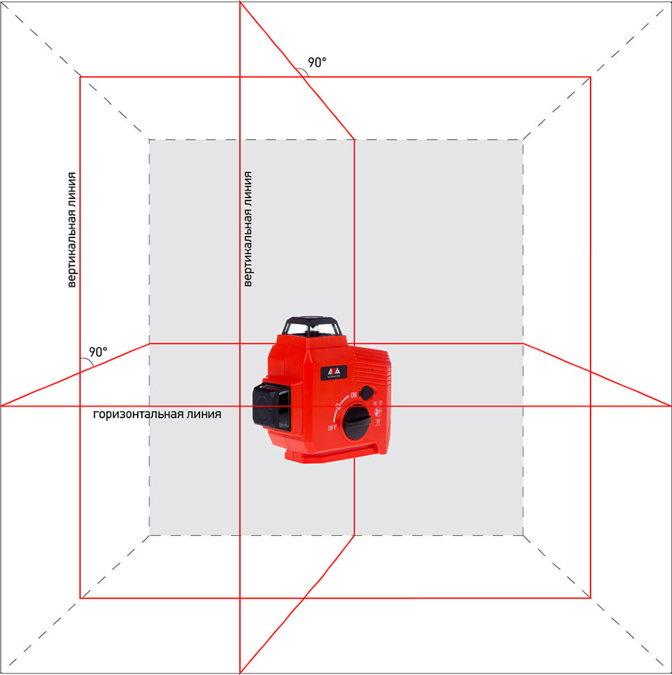 Нивелир лазерный ADA TopLiner 3x360 set с калибровкой