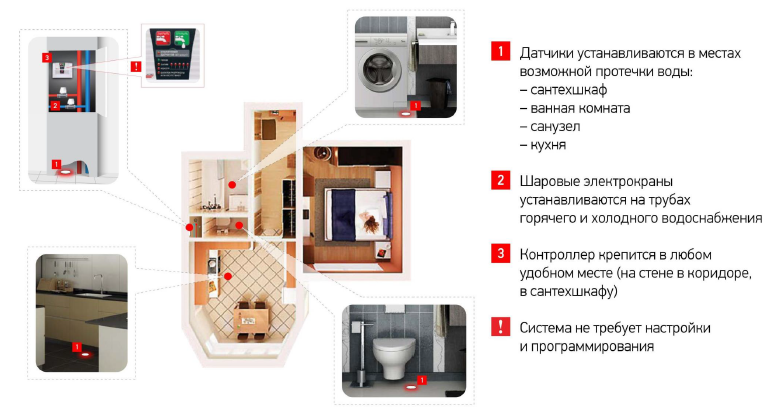Защита от протечек Аквасторож Набор 22.72, 1/2"RuB, Оригинал, Э+, Э+21540Р