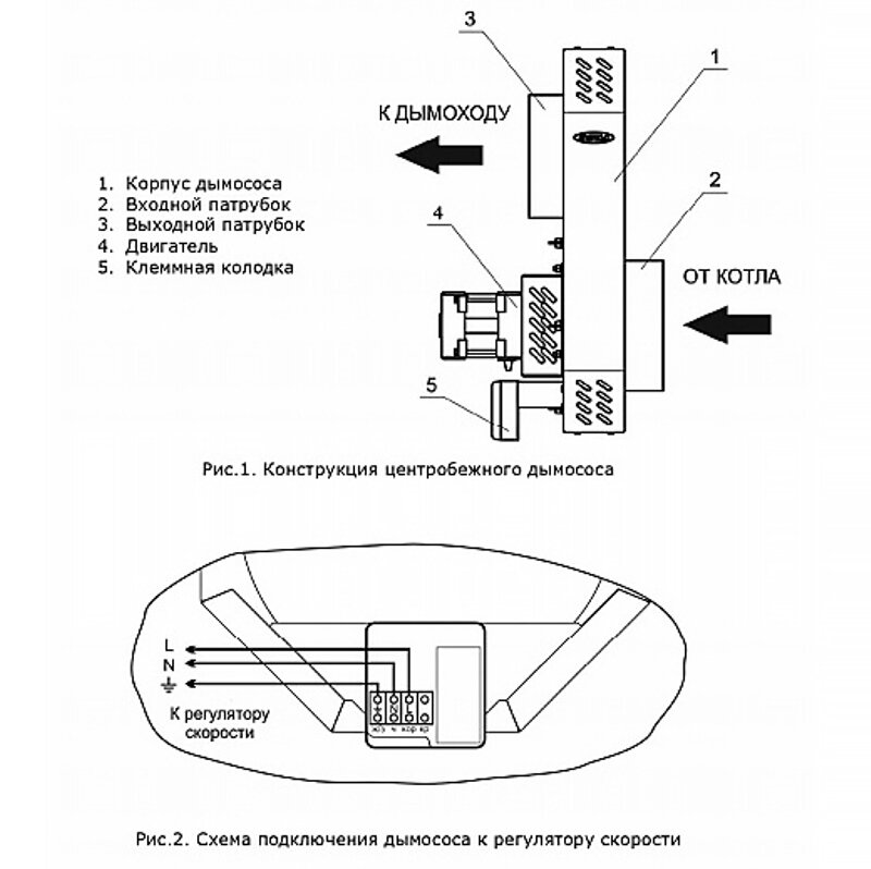 Дымосос центробежный ZOTA D=150