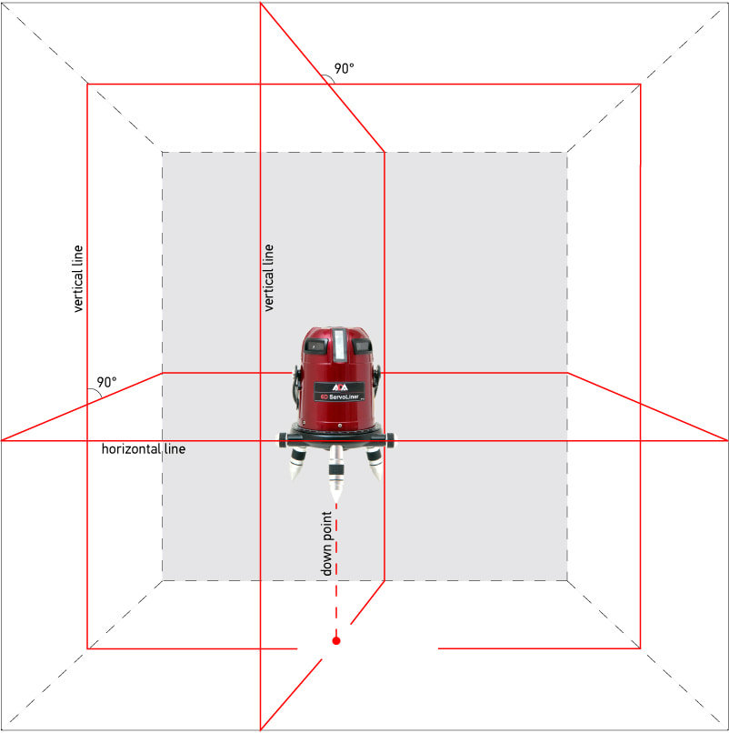Нивелир лазерный ADA 6D SERVOLINER