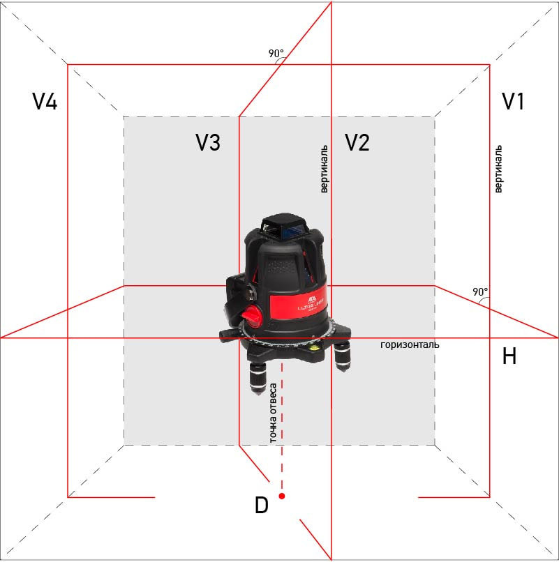Нивелир лазерный ADA ULTRALiner 360 4V set