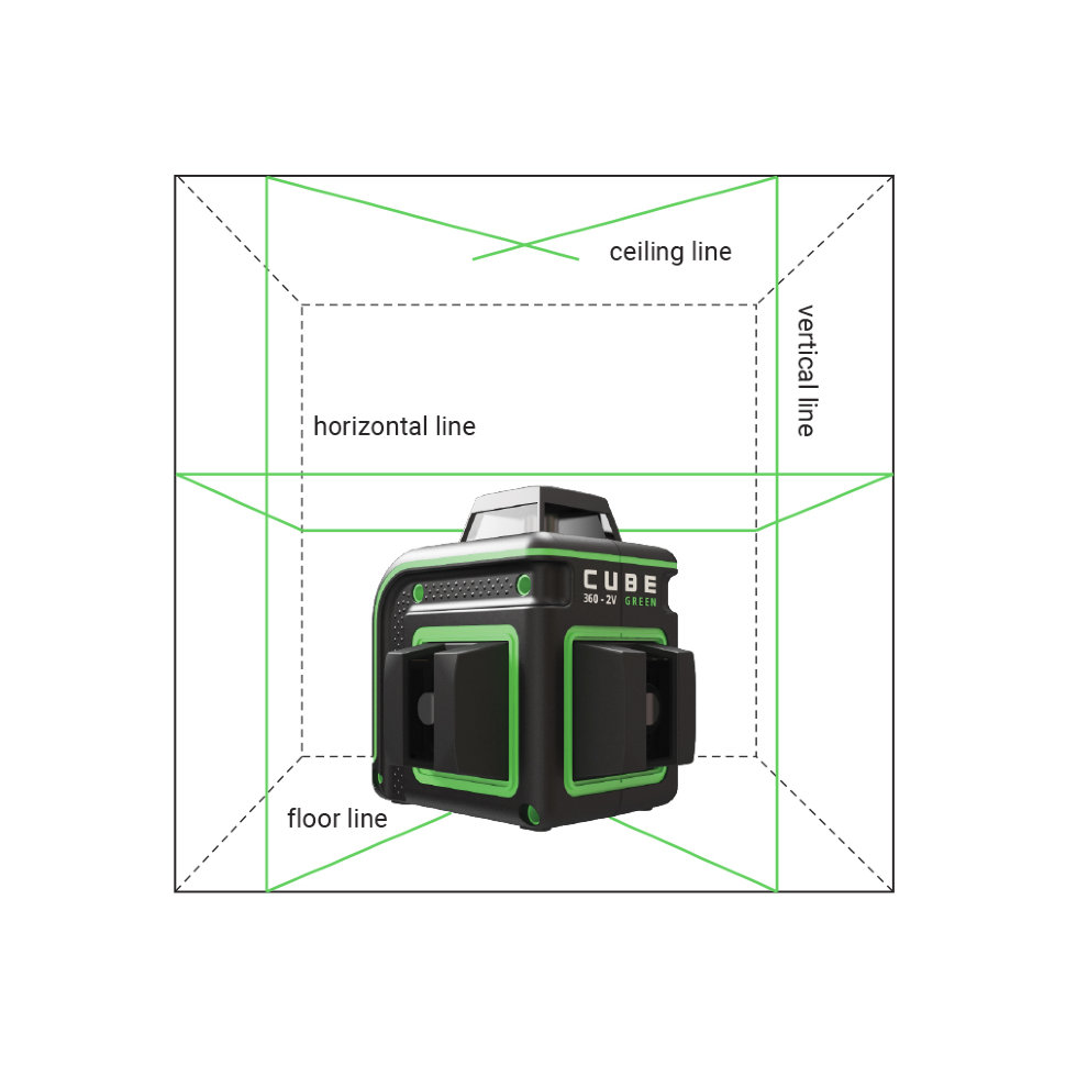 Нивелир лазерный ADA CUBE 360 2V GREEN PROFESSIONAL EDITION