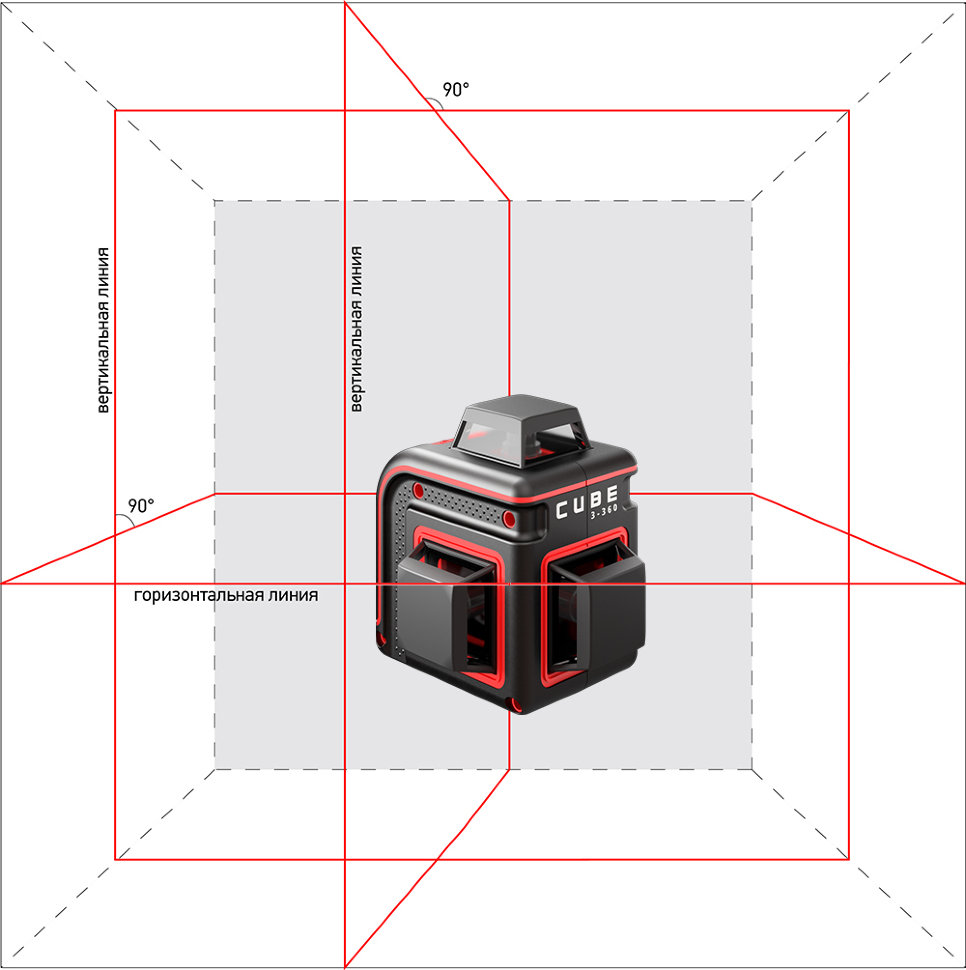 Нивелир лазерный ADA CUBE 3-360 ULTIMATE EDITION
