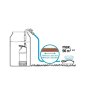 Насос для резервуаров с дождевой водой Gardena 4700/2 inox