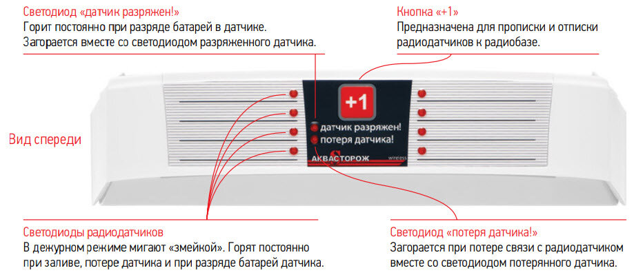 Радиобаза Аквасторож + 2 беспроводных датчика, АК76