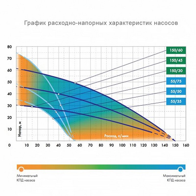 Насос колодезный ВОДОМЕТ Джилекс 55/75 А дф с поплавковым выключателем