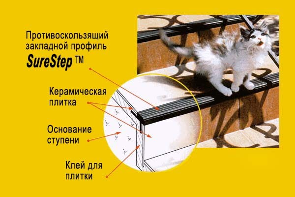 Закладной резиновый профиль SureStep