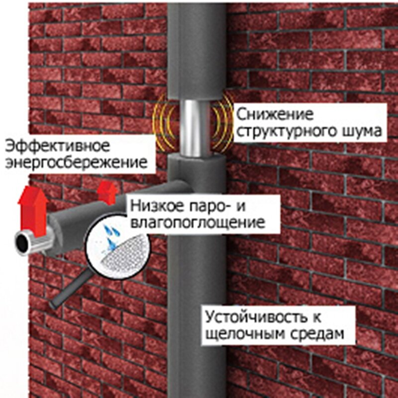 Трубки теплоизоляционные 1,2 метра Energoflex Super ROLS ISOMARKET 35/9 1,2м
