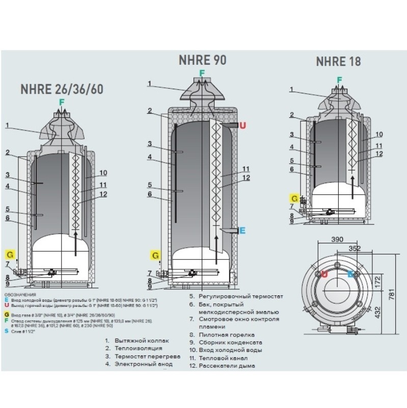 Водонагреватель газовый накопительный Ariston S/SGA 100 R