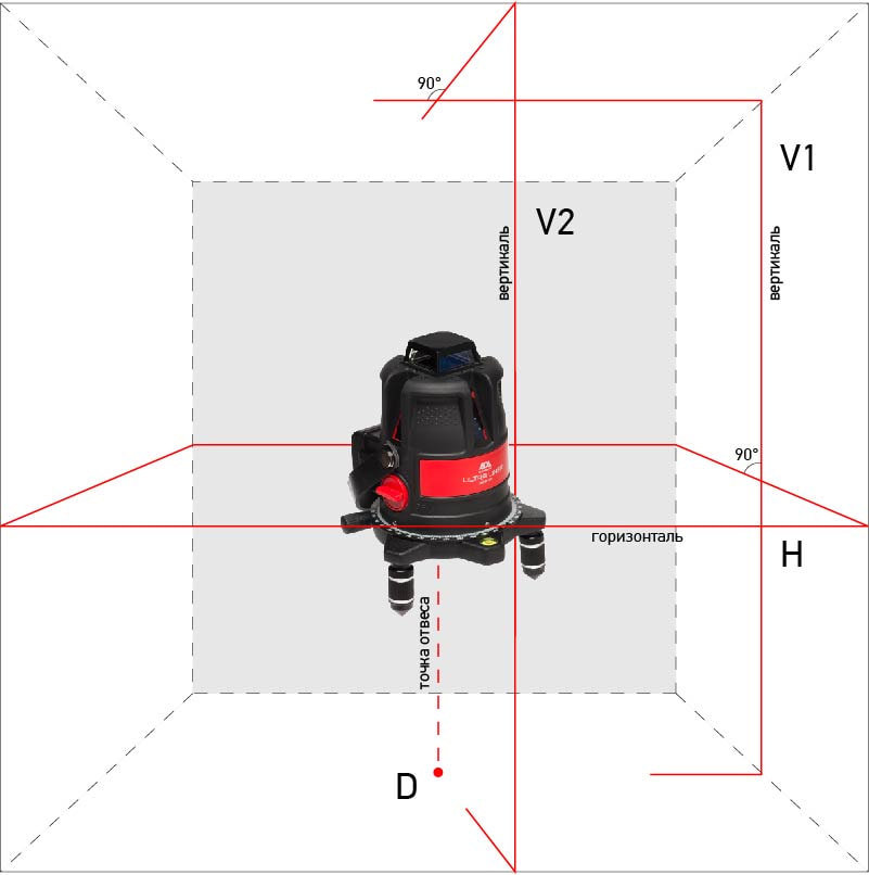 Нивелир лазерный ADA ULTRALiner 360 2V