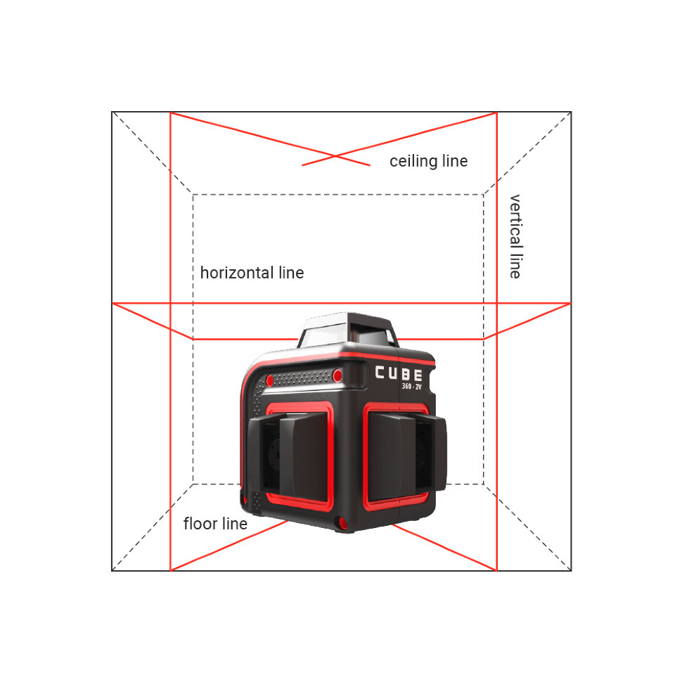 Нивелир лазерный ADA CUBE 360 2V PROFESSIONAL EDITION