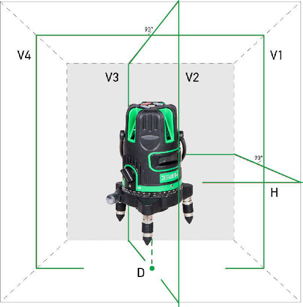 Лазерный уровень INSTRUMAX GREENLINER 4V