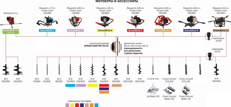 Мотобур Instrumax MOTOBUR-1 без шнека