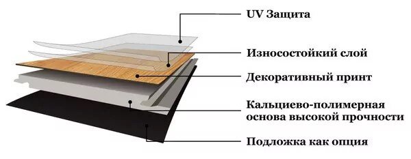 Плитка кварц-винил (замковый) Royce Enjoy 3.5 Дуб Лауфен H309 (упак. 10 шт = 2,16м²)