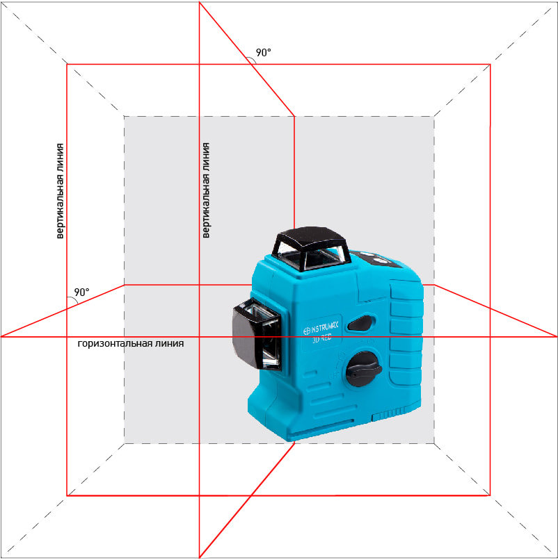 Лазерный уровень INSTRUMAX 3D RED