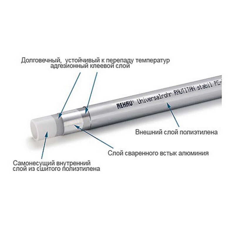 Труба металлопластиковая RAUTITAN stabil REHAU PLATINUM 25х3,7 (50 м)