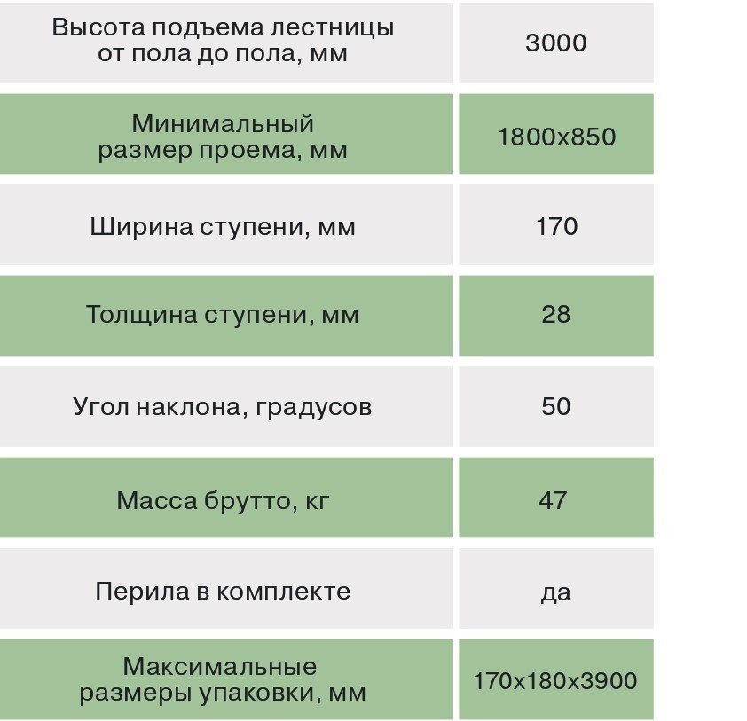 Деревянная лестница Комфорт, 3м