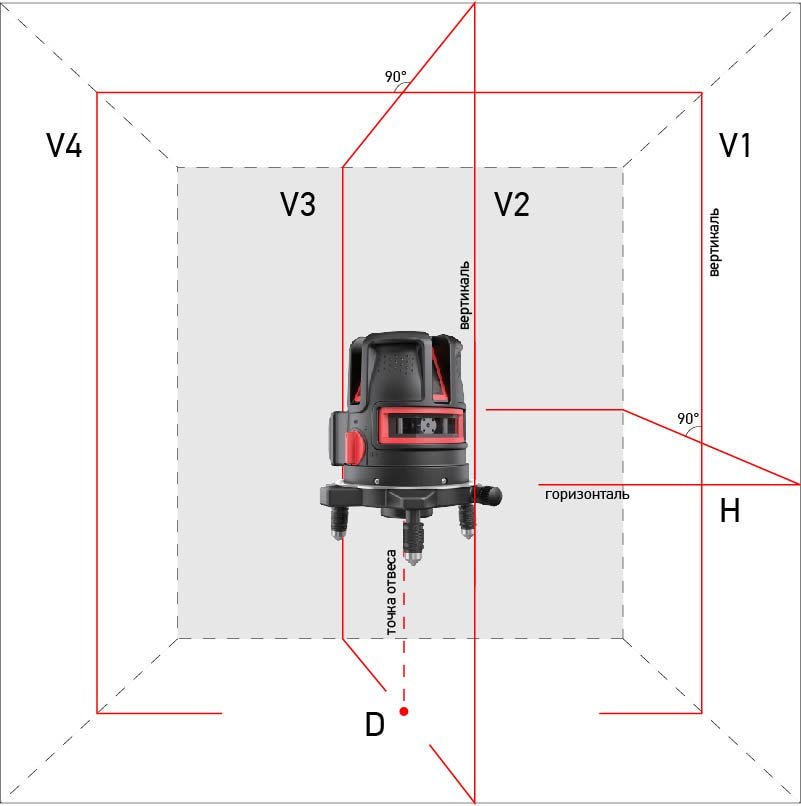 Нивелир лазерный ADA PROLiner 4V set